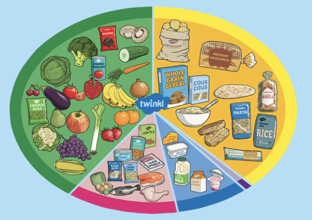 eatwell